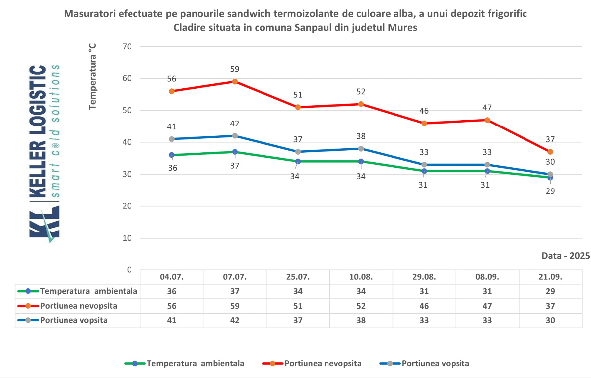 Matrix Decoterm Test Results